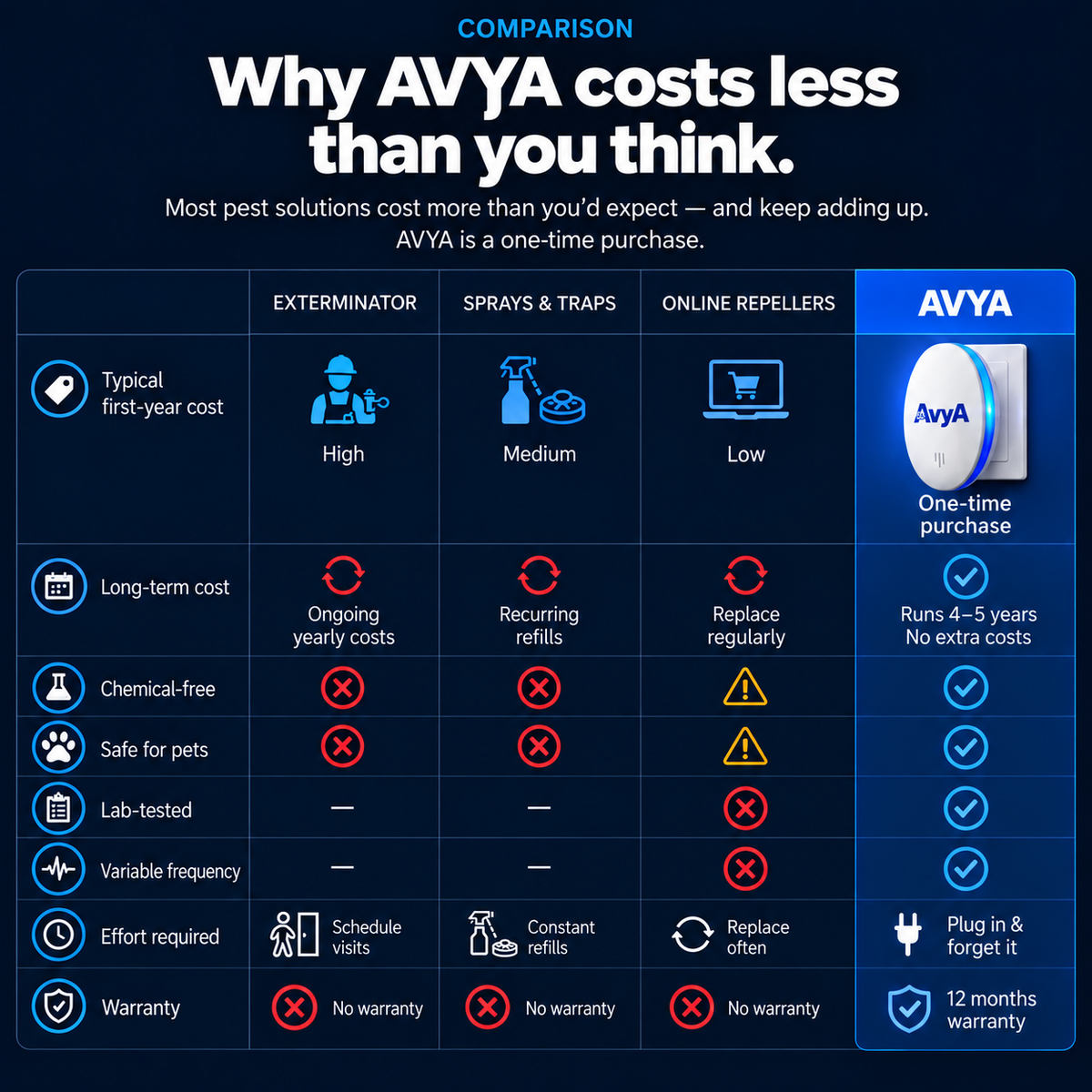 AVYA SonicShield